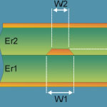 impedance control pcb